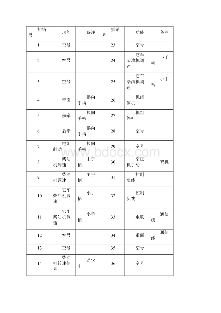 双机重联及其功能设置的原则.docx_第3页