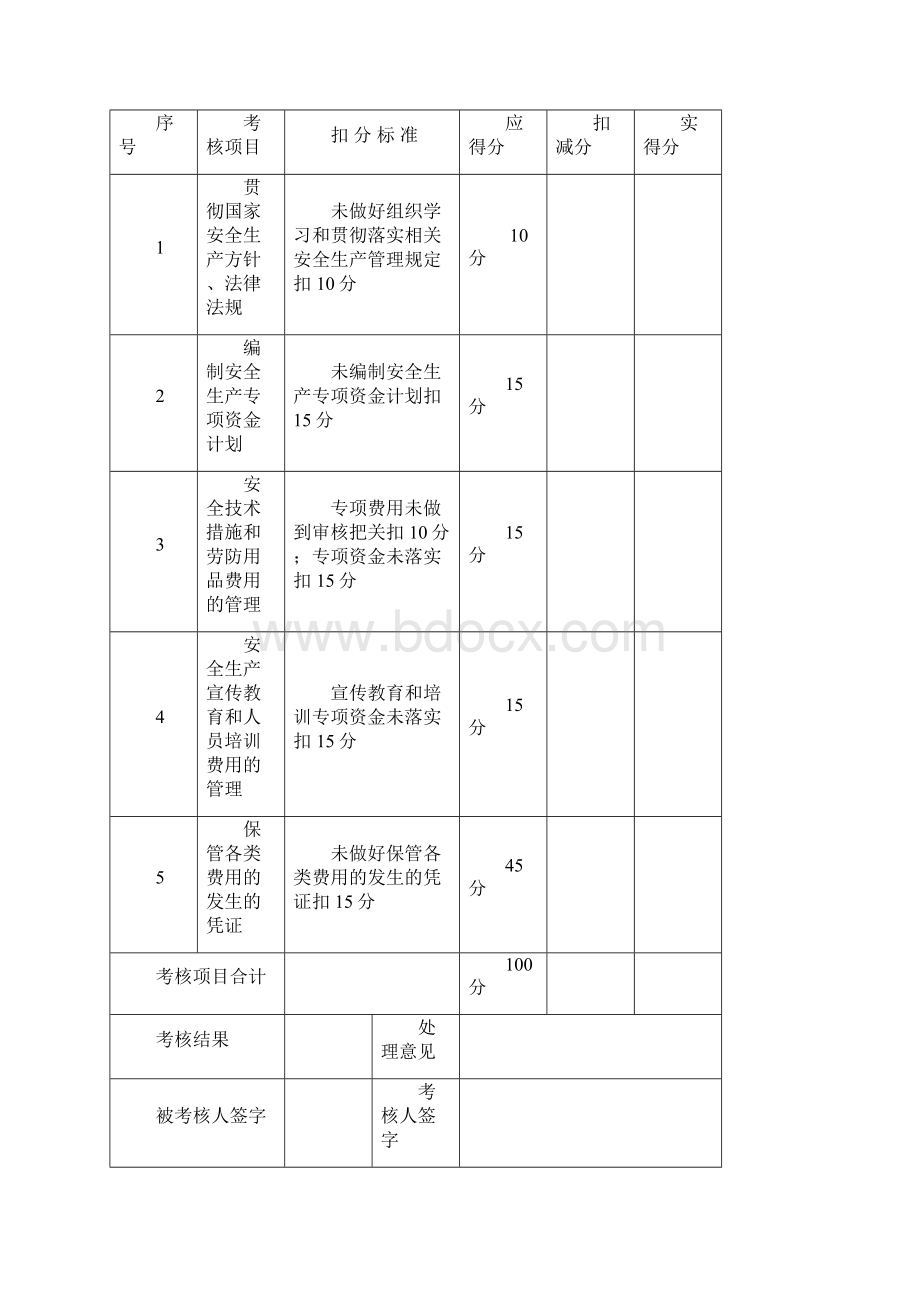 安全生产责任制考核表安全规范标准化Word下载.docx_第3页