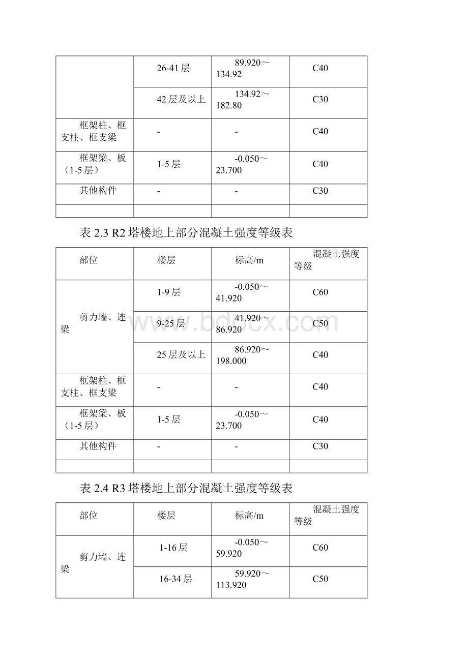 超高层混凝土泵送施工方案计划.docx_第3页