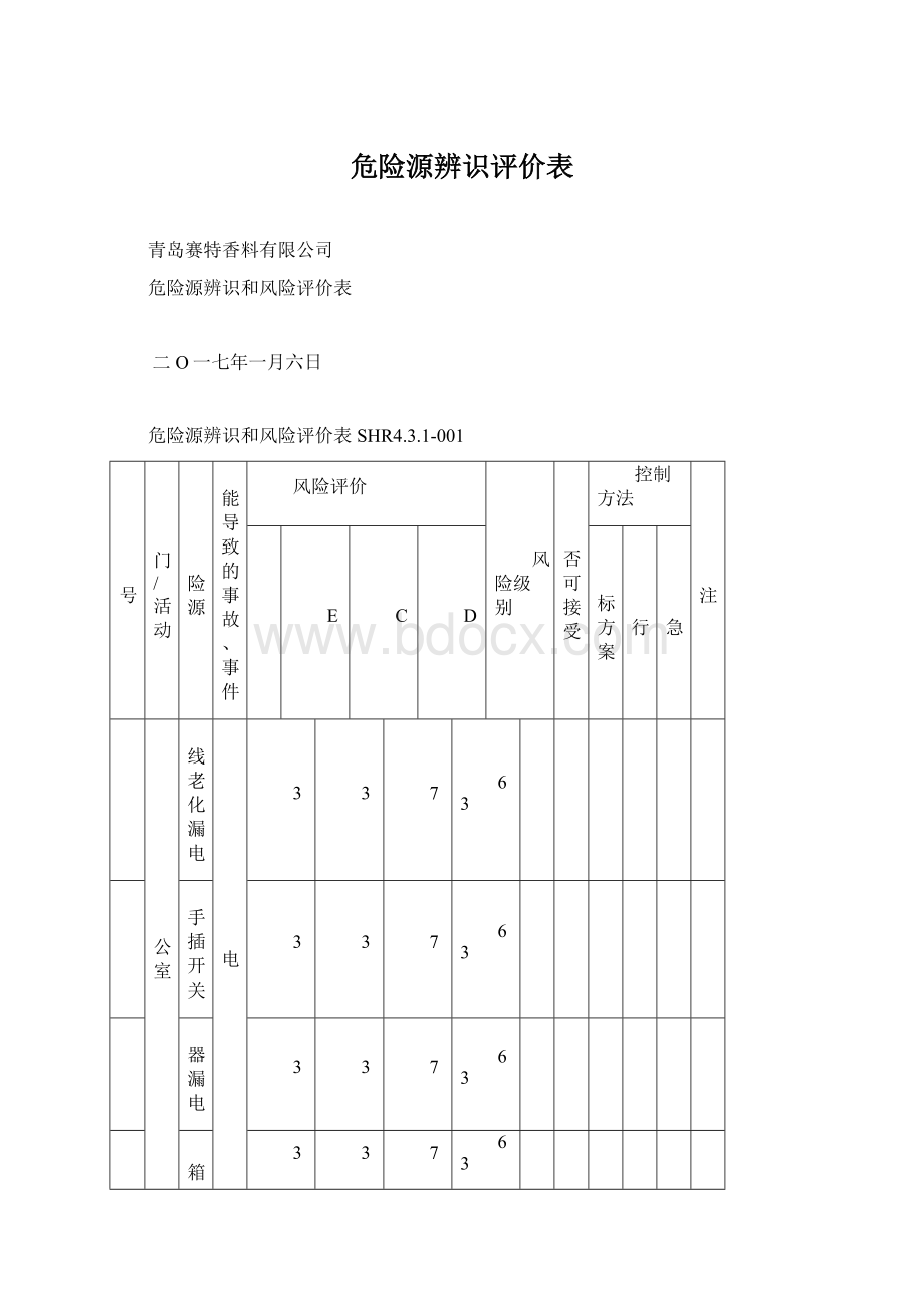 危险源辨识评价表.docx_第1页