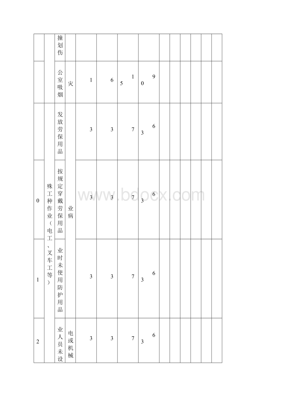 危险源辨识评价表.docx_第3页