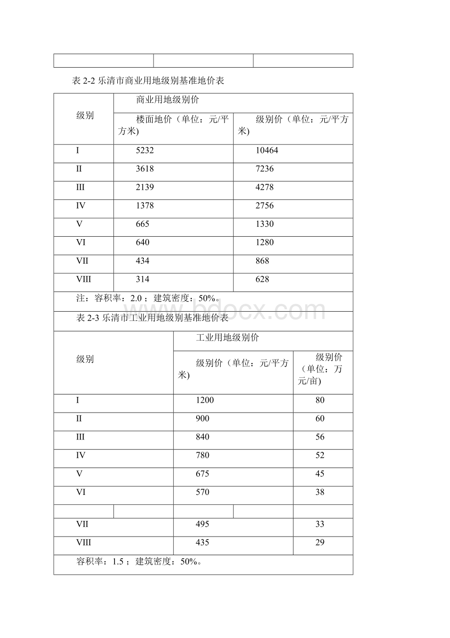 乐清市基准地价Word格式.docx_第3页