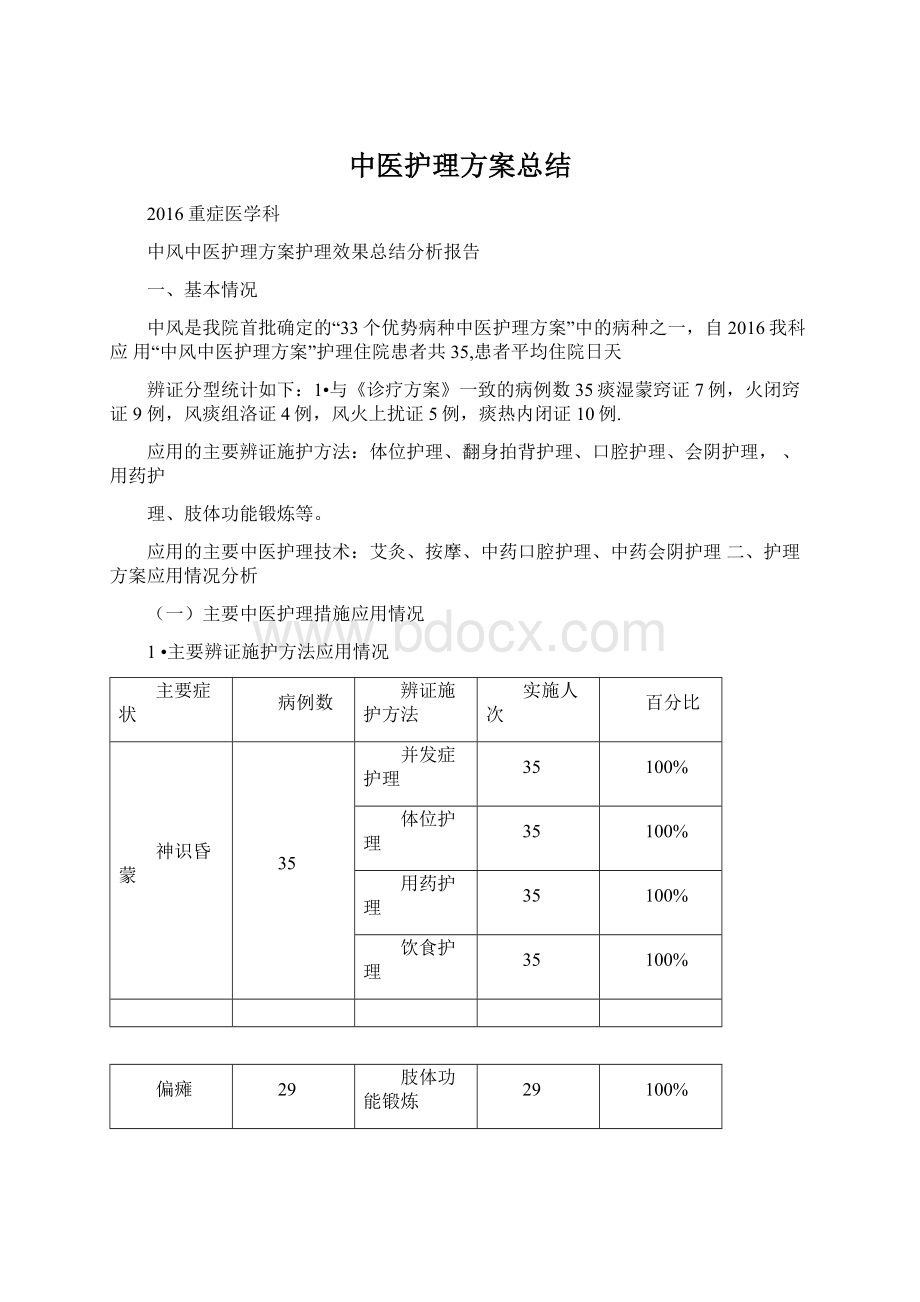 中医护理方案总结Word下载.docx_第1页