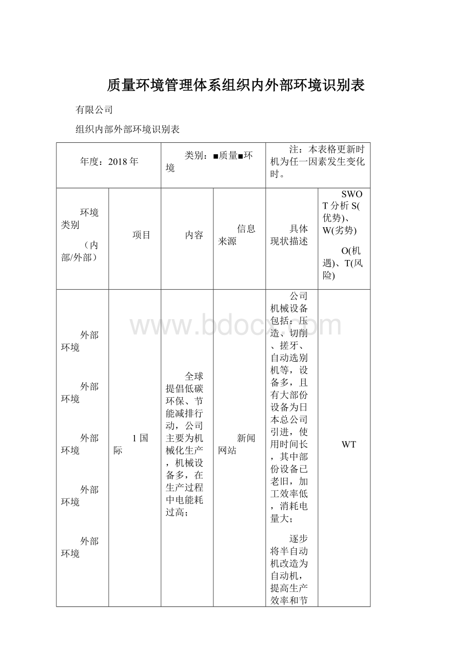 质量环境管理体系组织内外部环境识别表.docx_第1页