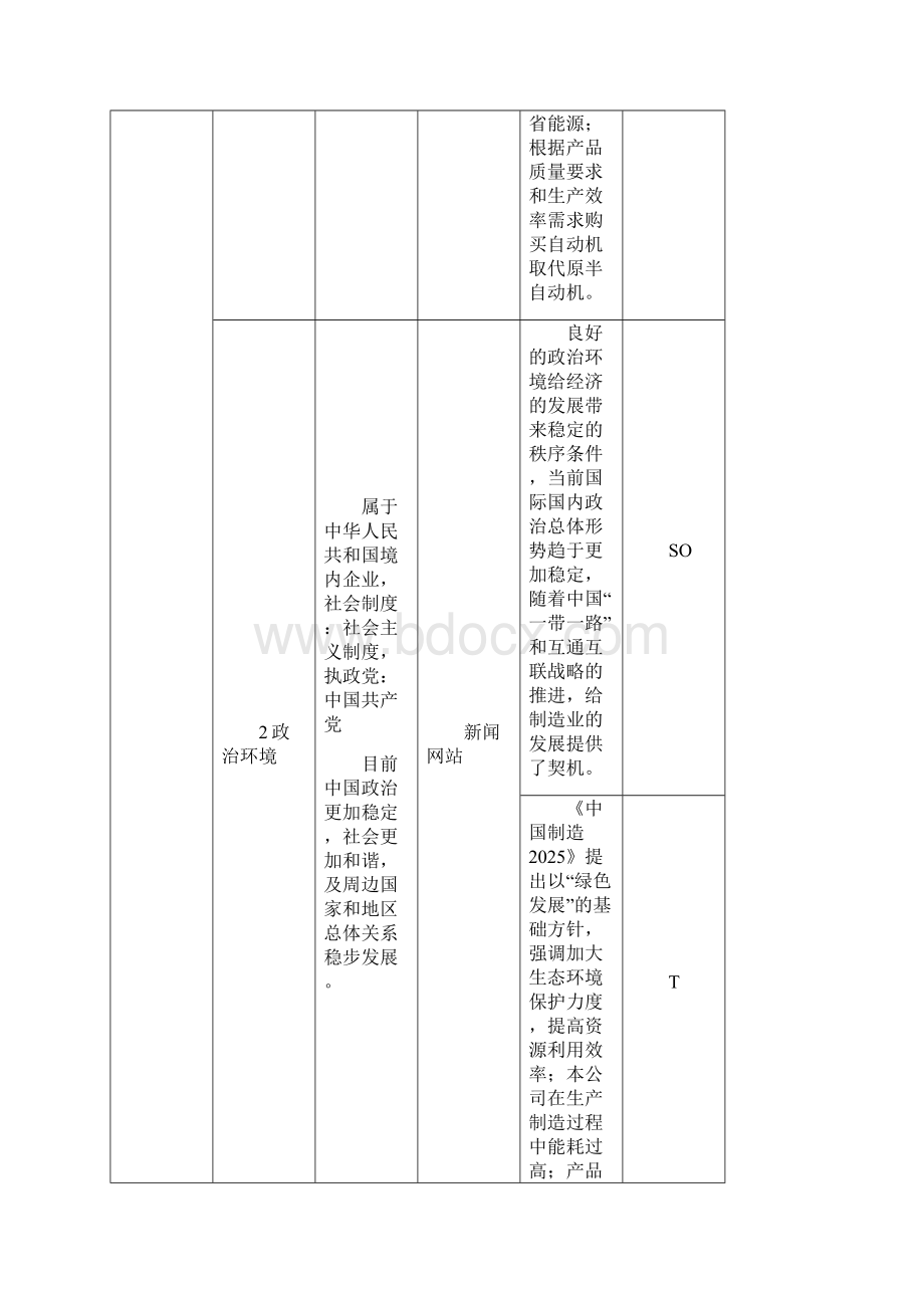 质量环境管理体系组织内外部环境识别表.docx_第2页