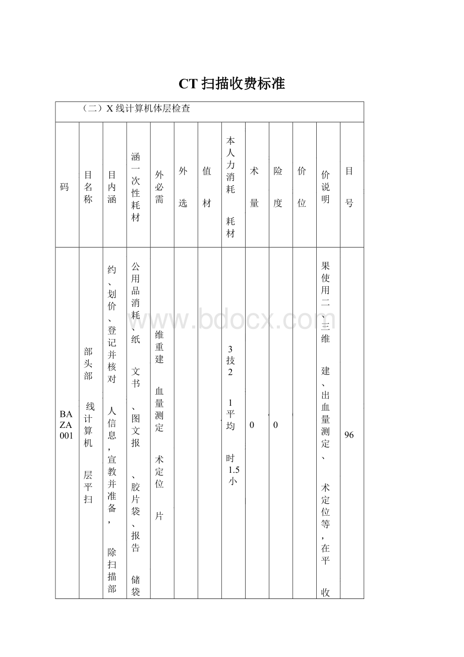 CT扫描收费标准.docx_第1页