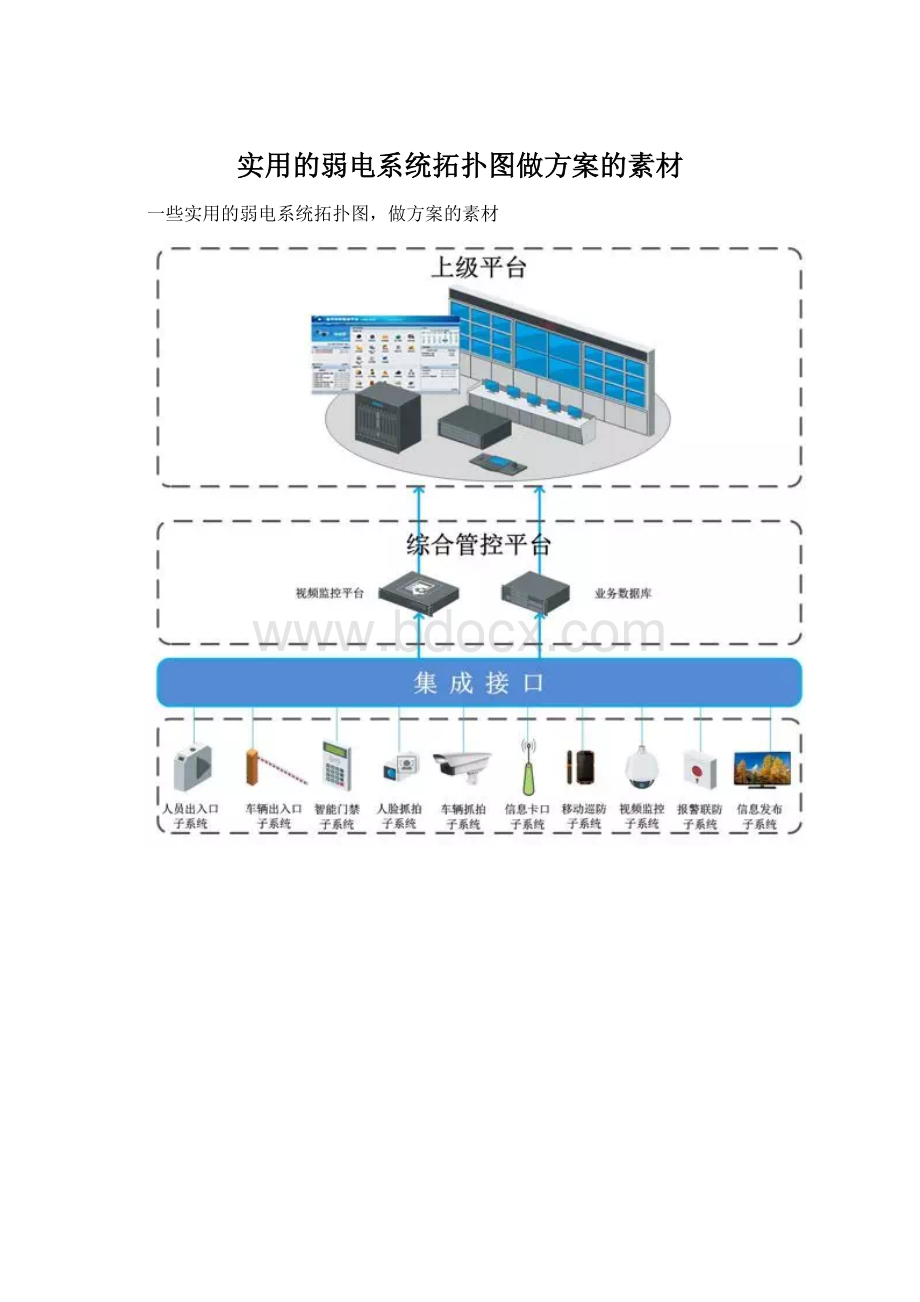 实用的弱电系统拓扑图做方案的素材.docx_第1页