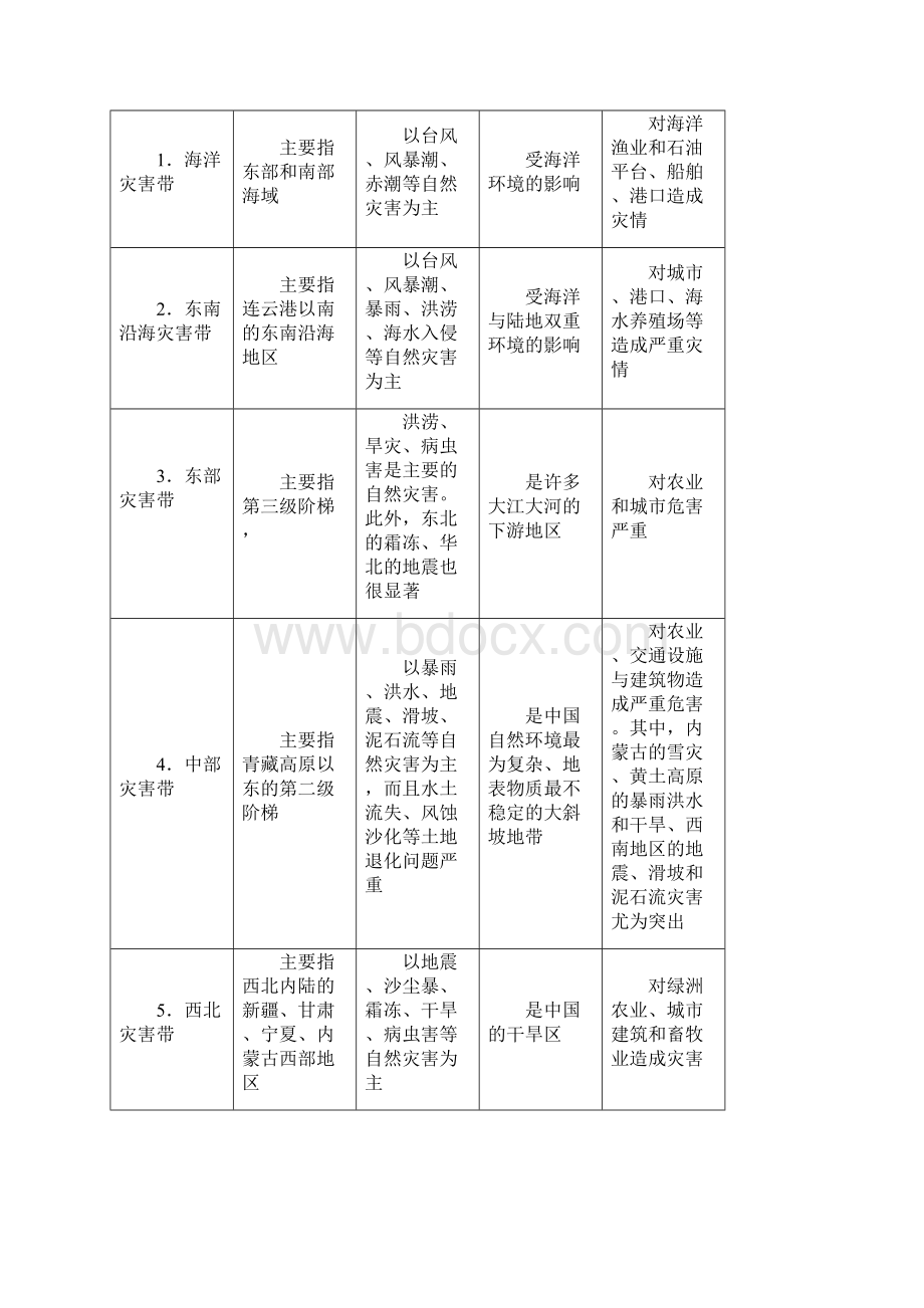 自然灾害与防治第二讲Word格式文档下载.docx_第2页