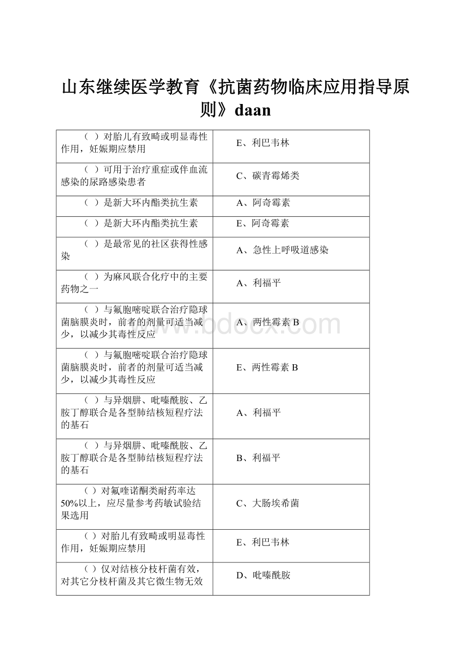 山东继续医学教育《抗菌药物临床应用指导原则》daanWord下载.docx_第1页