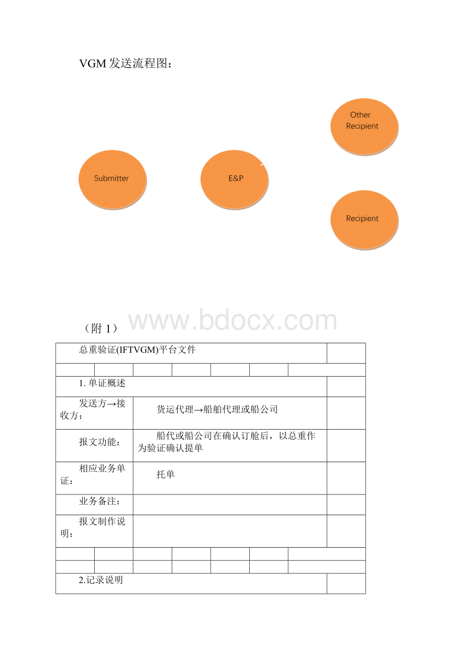 VGMVERIFIED GROSS MASS 解决方案.docx_第2页