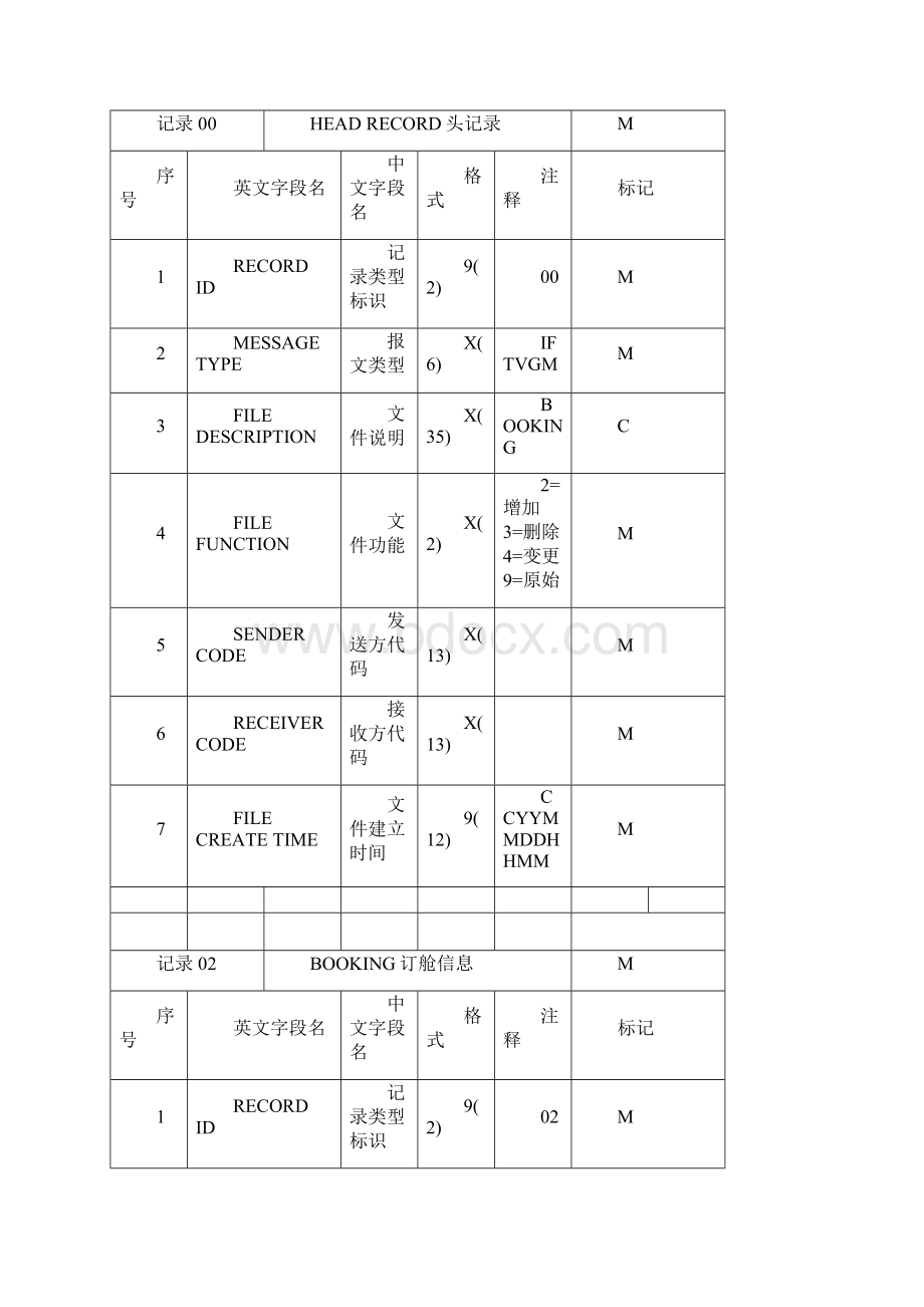 VGMVERIFIED GROSS MASS 解决方案.docx_第3页