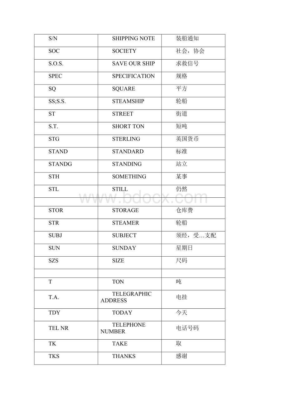 外贸常用英文缩写.docx_第3页