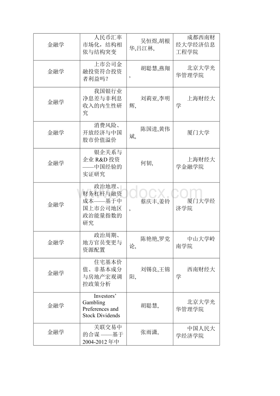 中国经济学年会论文选题.docx_第3页