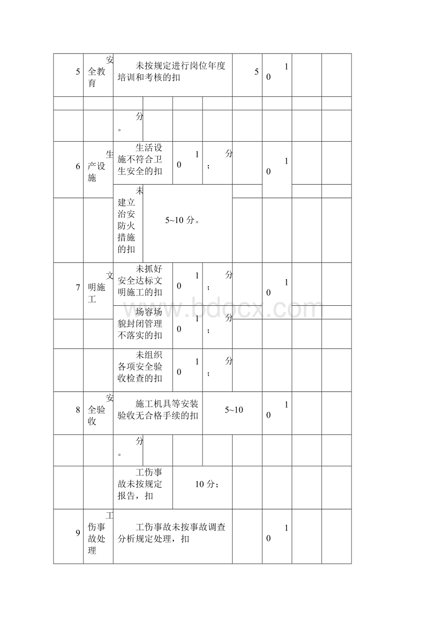 项目部安全生产责任制考核制度.docx_第3页