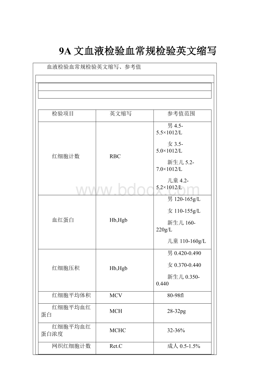 9A文血液检验血常规检验英文缩写.docx_第1页