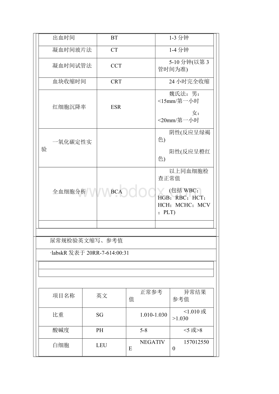 9A文血液检验血常规检验英文缩写.docx_第3页