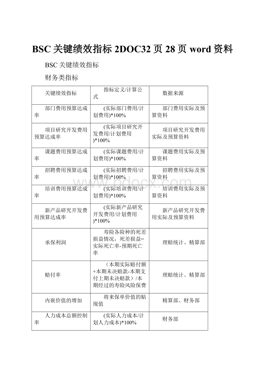 BSC关键绩效指标2DOC32页28页word资料.docx