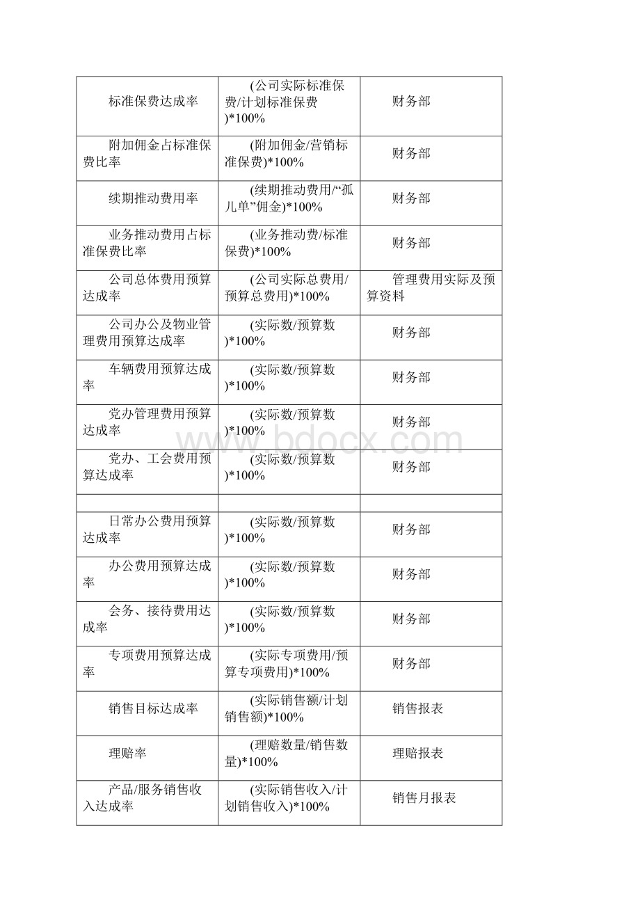 BSC关键绩效指标2DOC32页28页word资料.docx_第2页