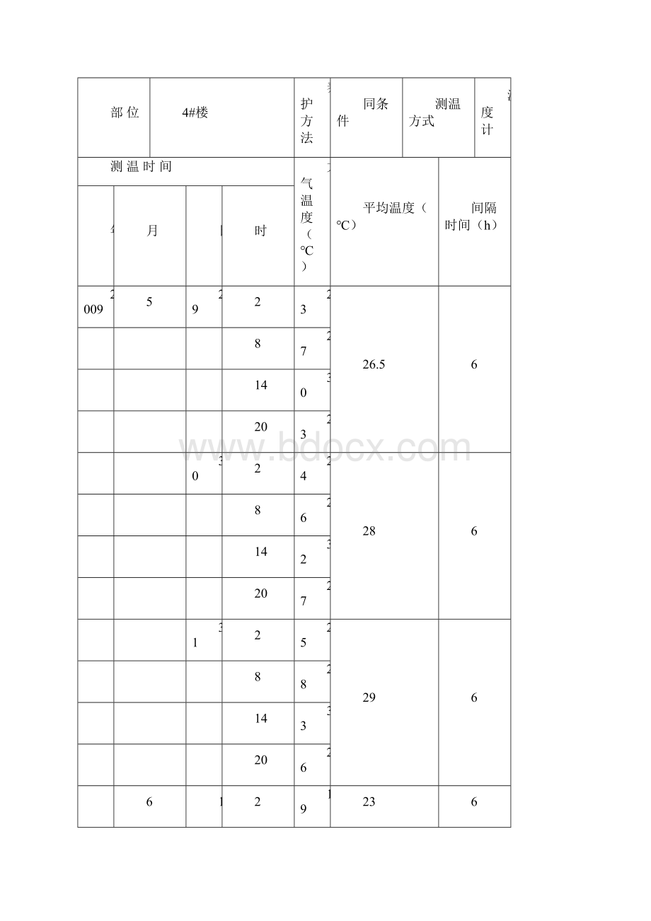 大气测温记录完整版文档格式.docx_第3页