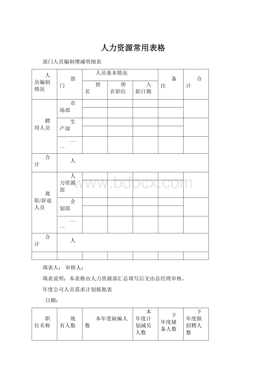 人力资源常用表格.docx