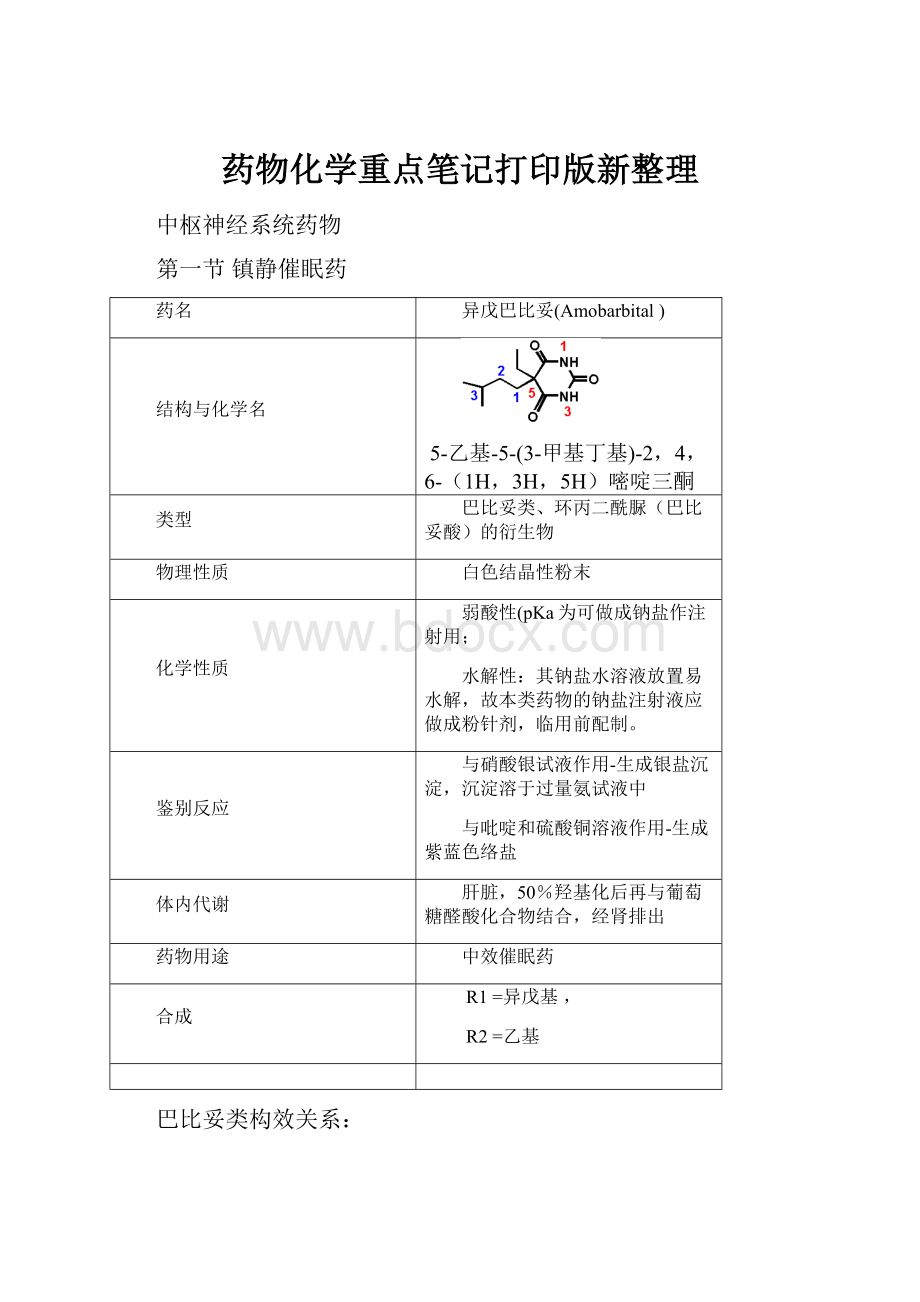 药物化学重点笔记打印版新整理.docx