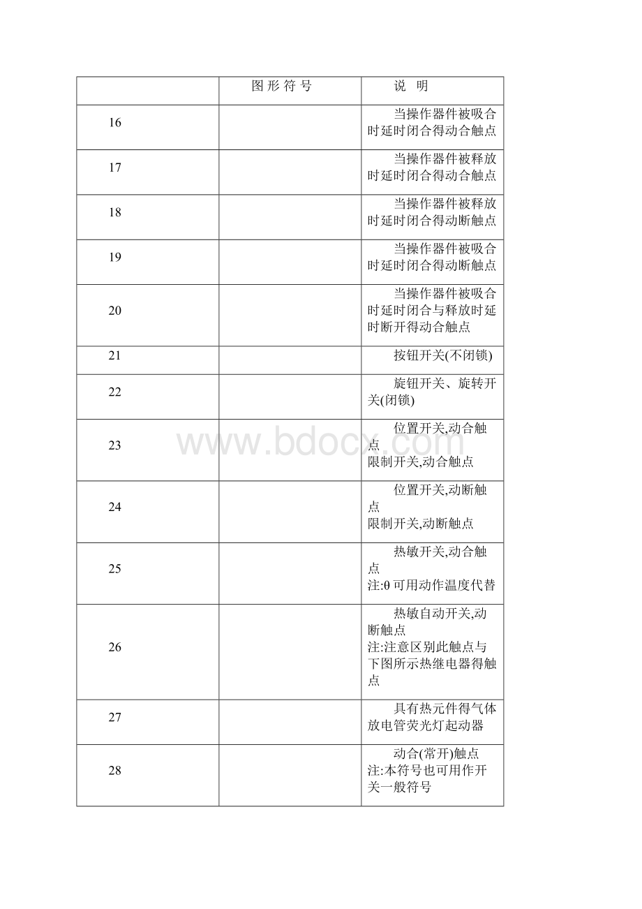 电气原理图符号.docx_第2页