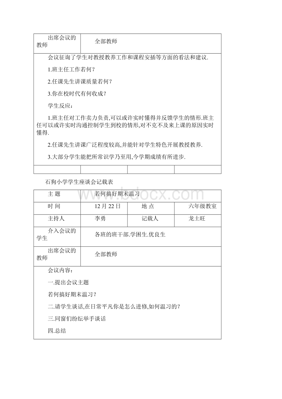 学生座谈会记录表.docx_第2页