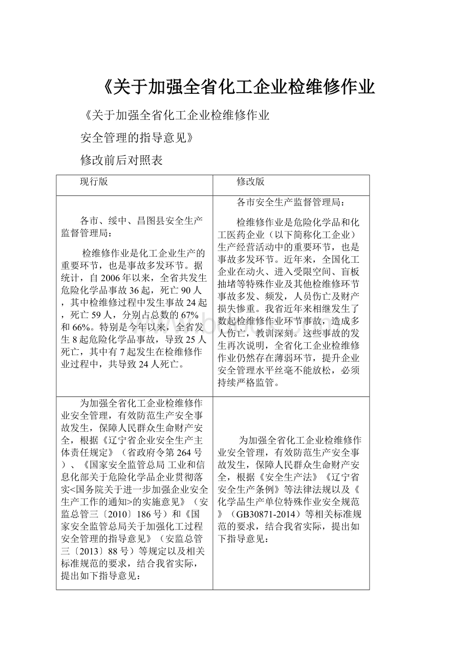 《关于加强全省化工企业检维修作业Word文档格式.docx