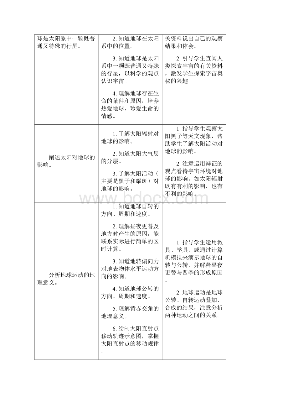 江苏省普通高中地理课程标准教学要求说明.docx_第2页