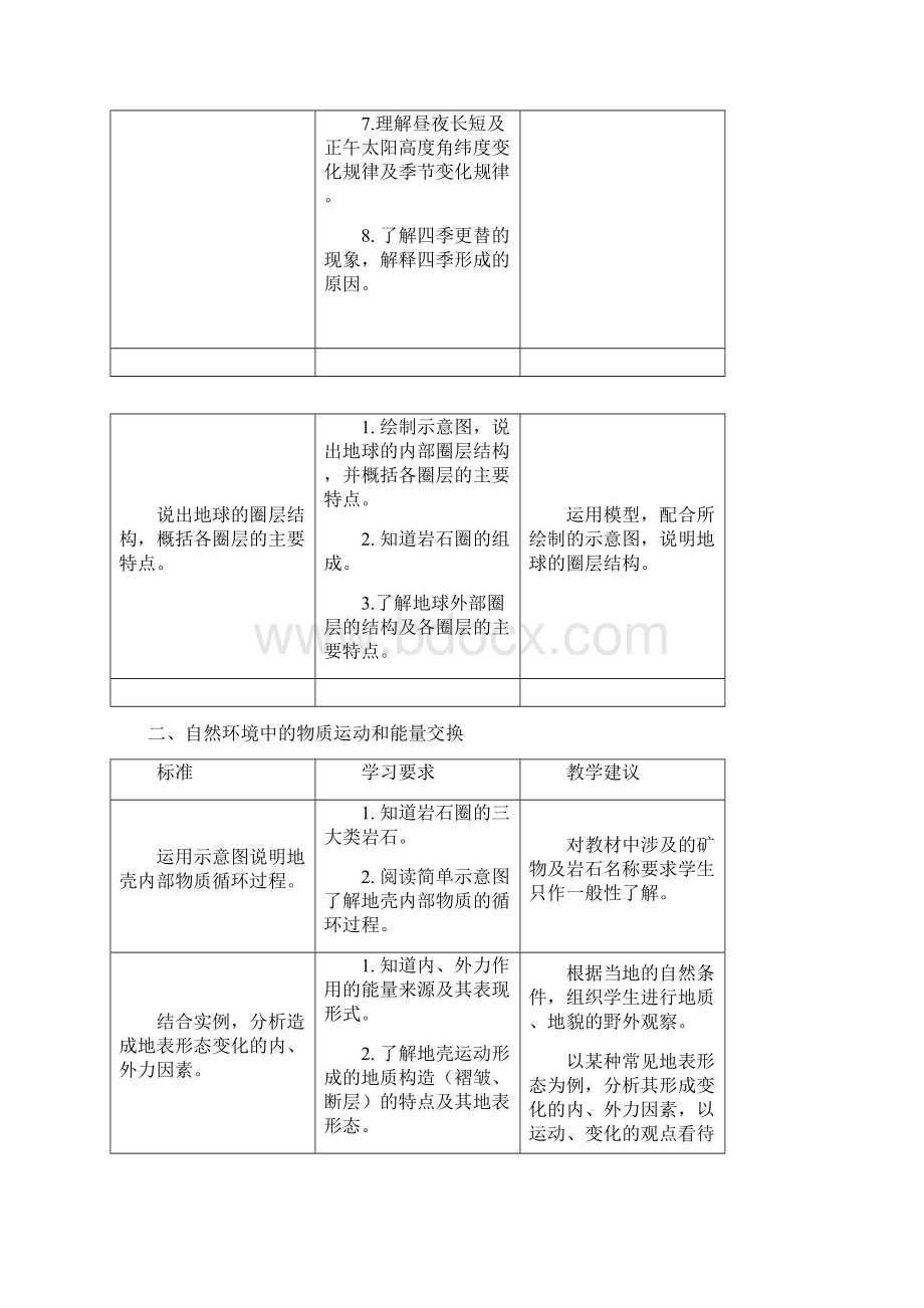 江苏省普通高中地理课程标准教学要求说明.docx_第3页