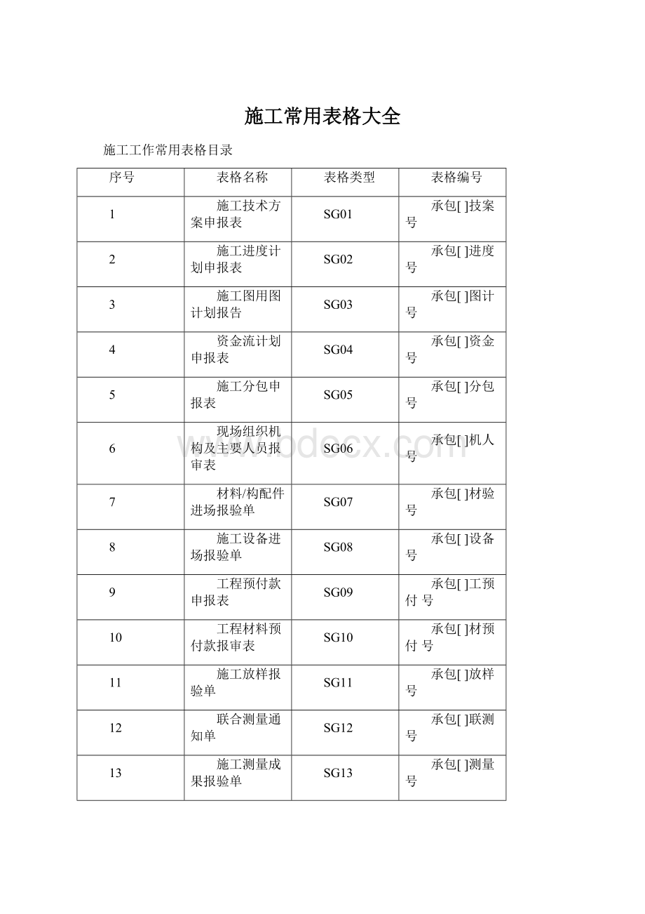 施工常用表格大全.docx