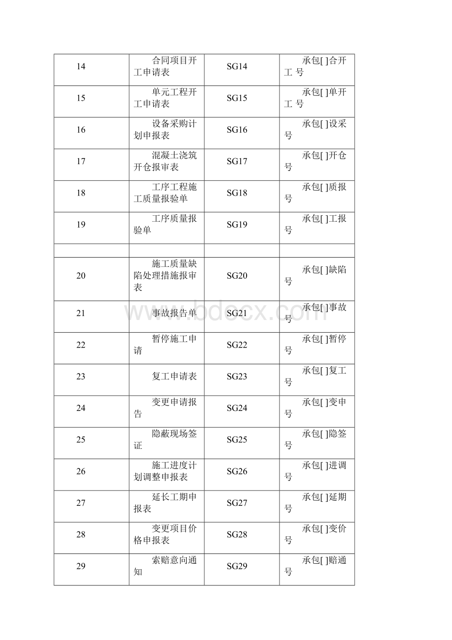 施工常用表格大全Word文档格式.docx_第2页