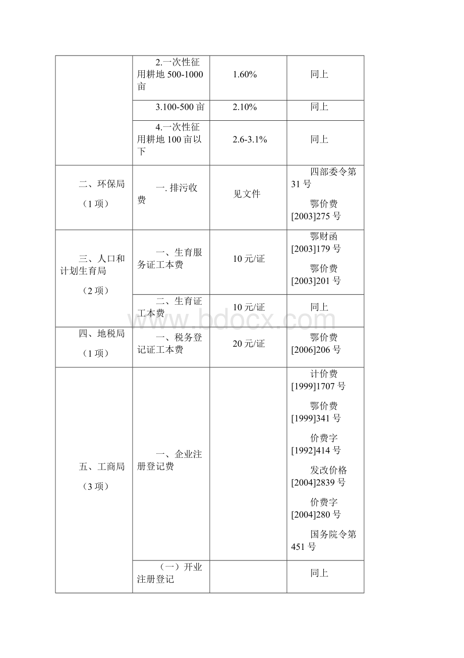 洪湖市人民政府办公室.docx_第3页