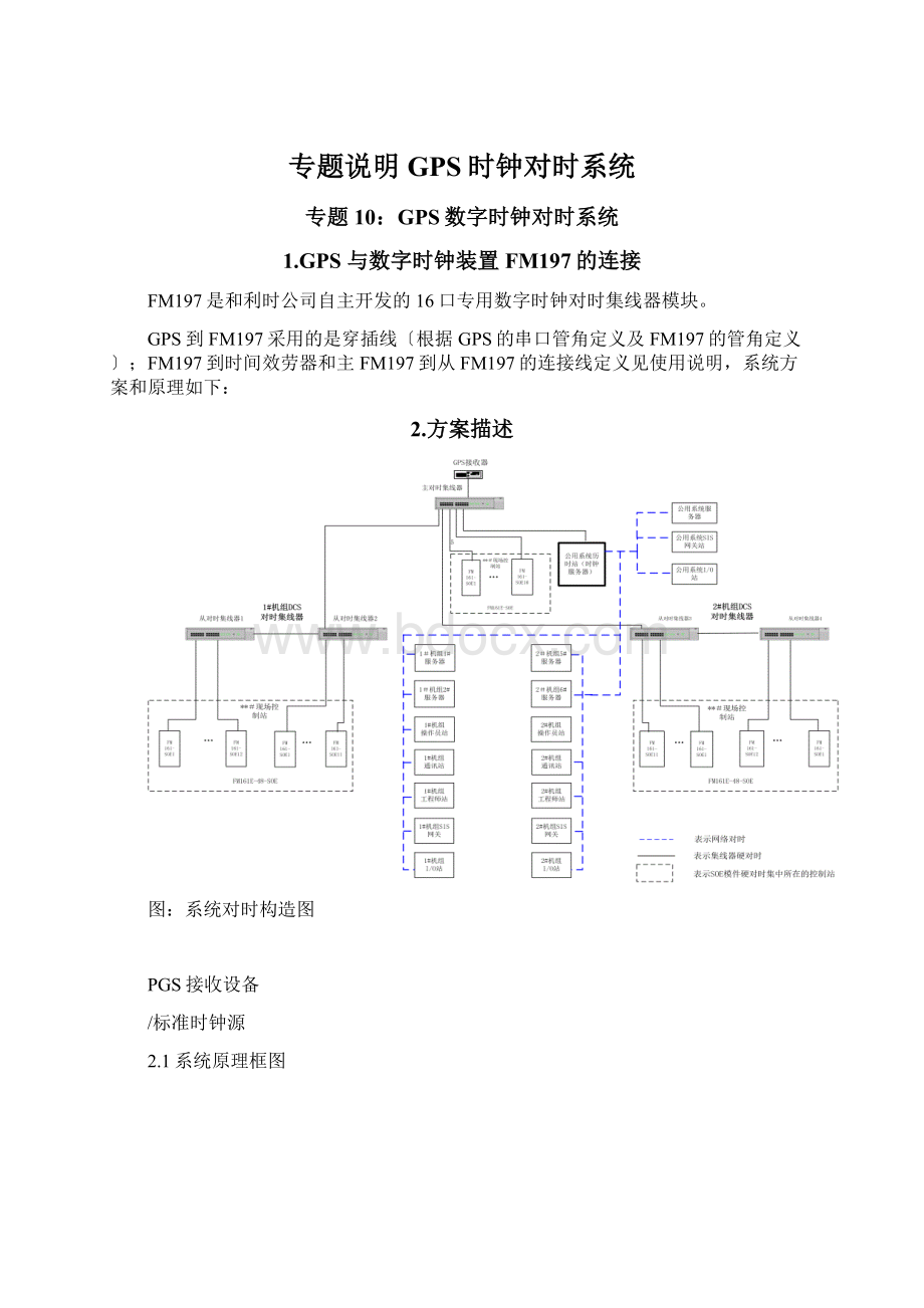 专题说明GPS时钟对时系统.docx_第1页