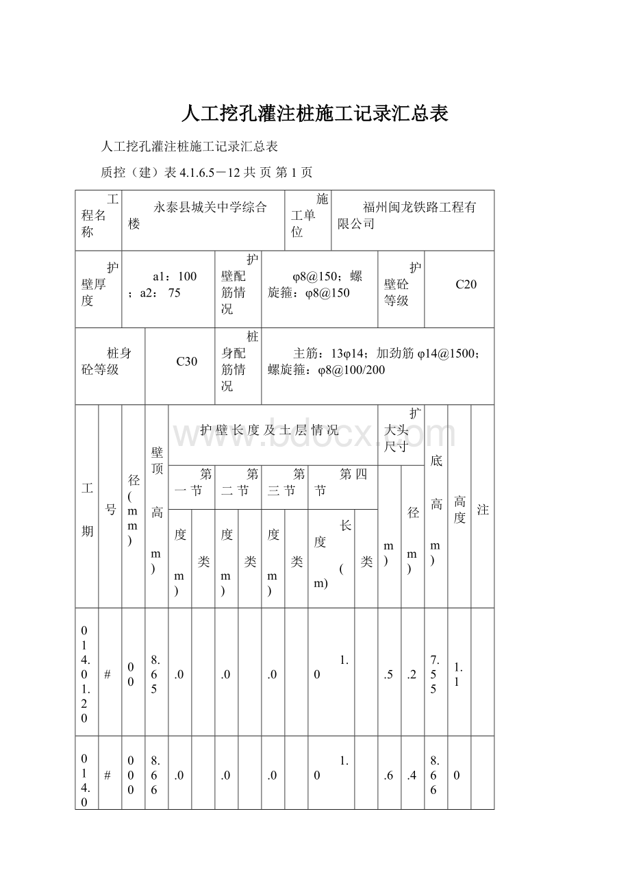 人工挖孔灌注桩施工记录汇总表.docx_第1页