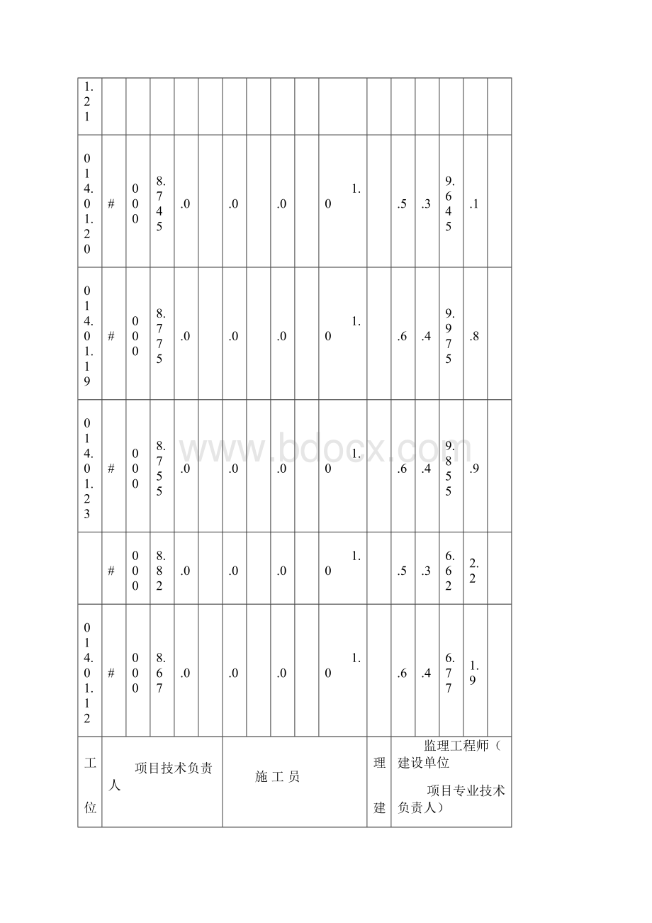 人工挖孔灌注桩施工记录汇总表.docx_第2页