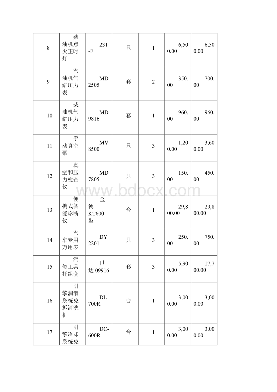 汽车整车实训室建设方案.docx_第2页