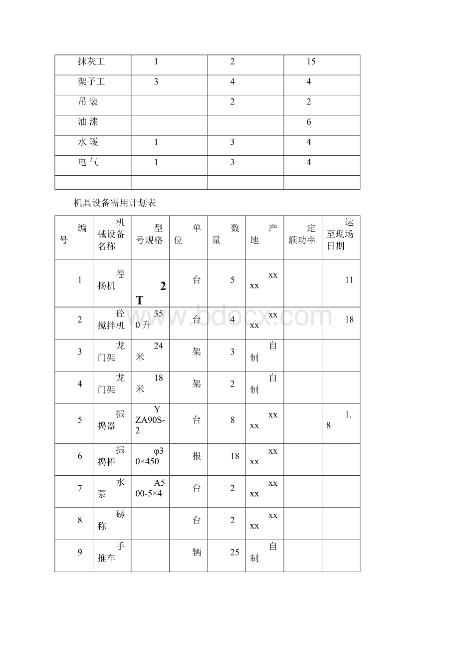 最新整理电局新建办公楼食堂施工组织设计方案docWord格式文档下载.docx_第3页