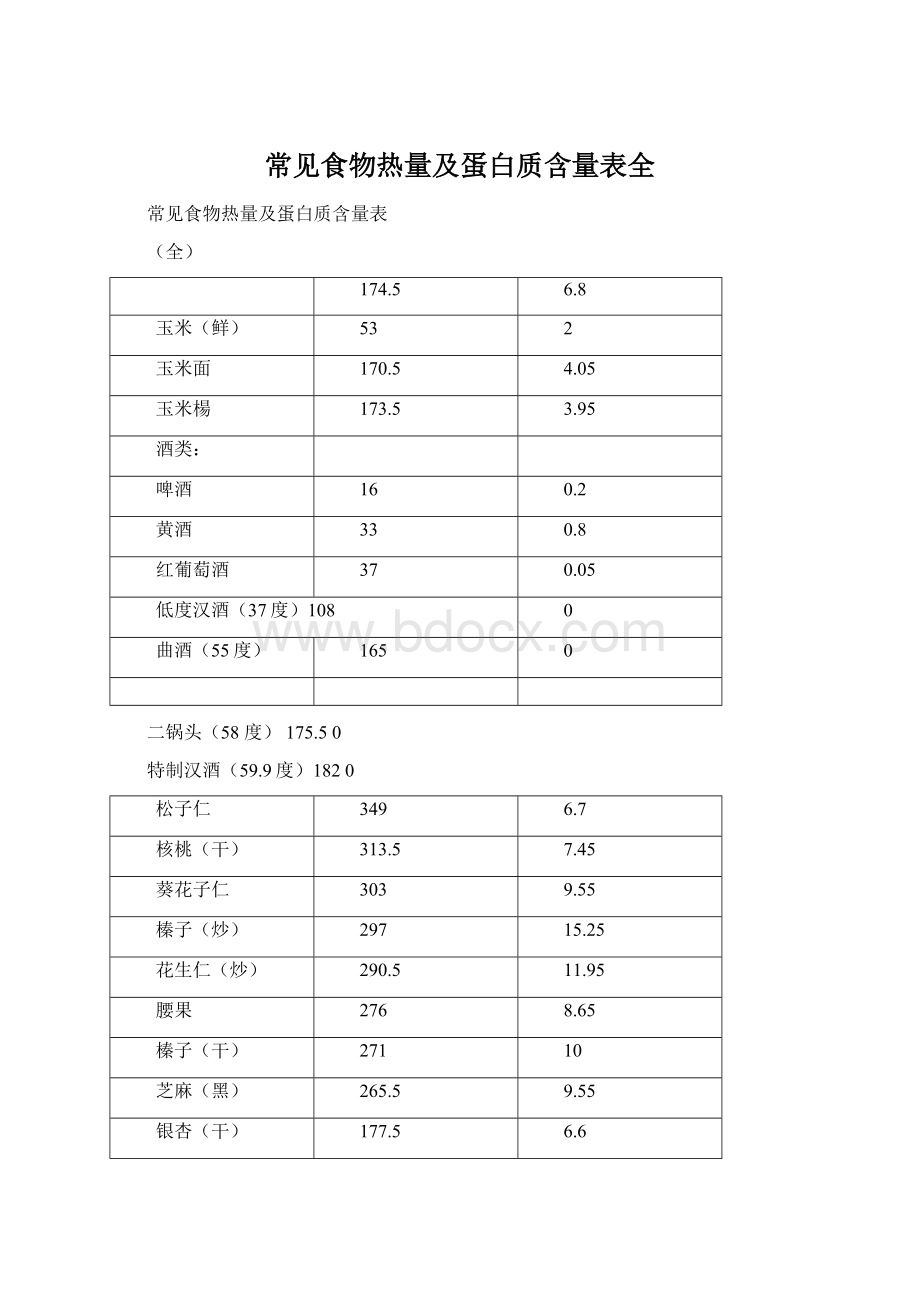 常见食物热量及蛋白质含量表全.docx_第1页