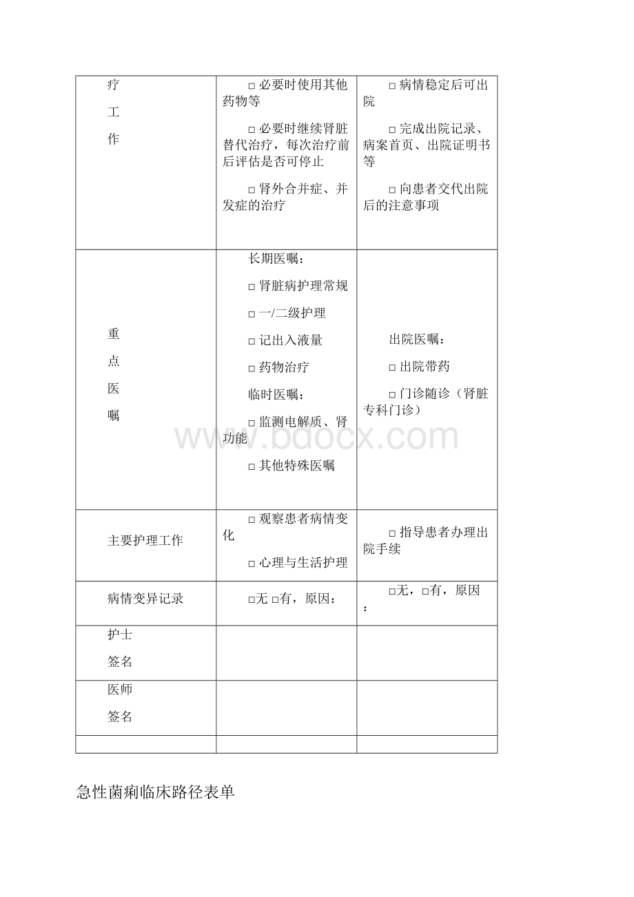 各科临床路径表单全集.docx_第3页