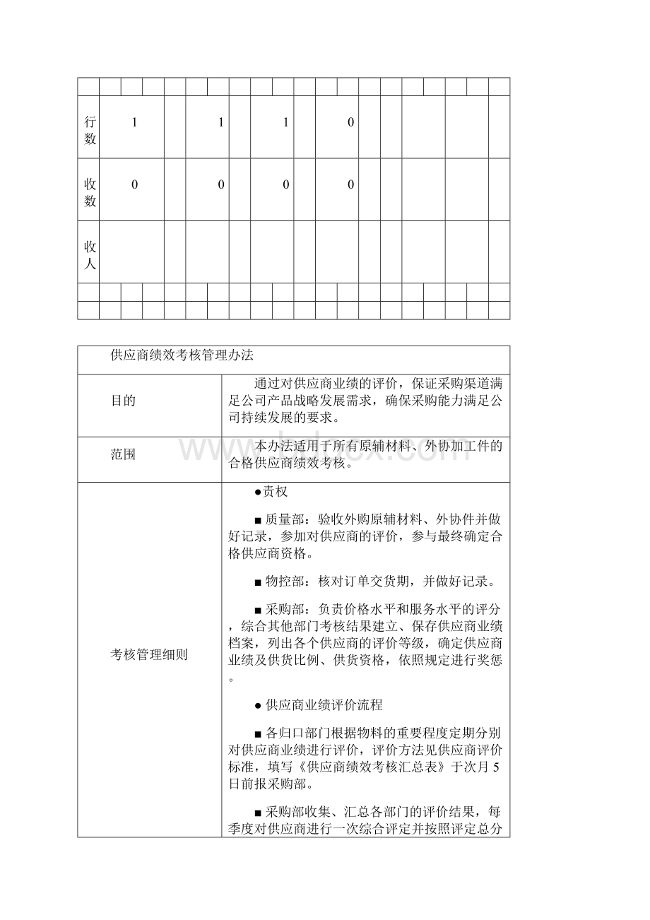 供应商绩效考核管理办法Word下载.docx_第2页