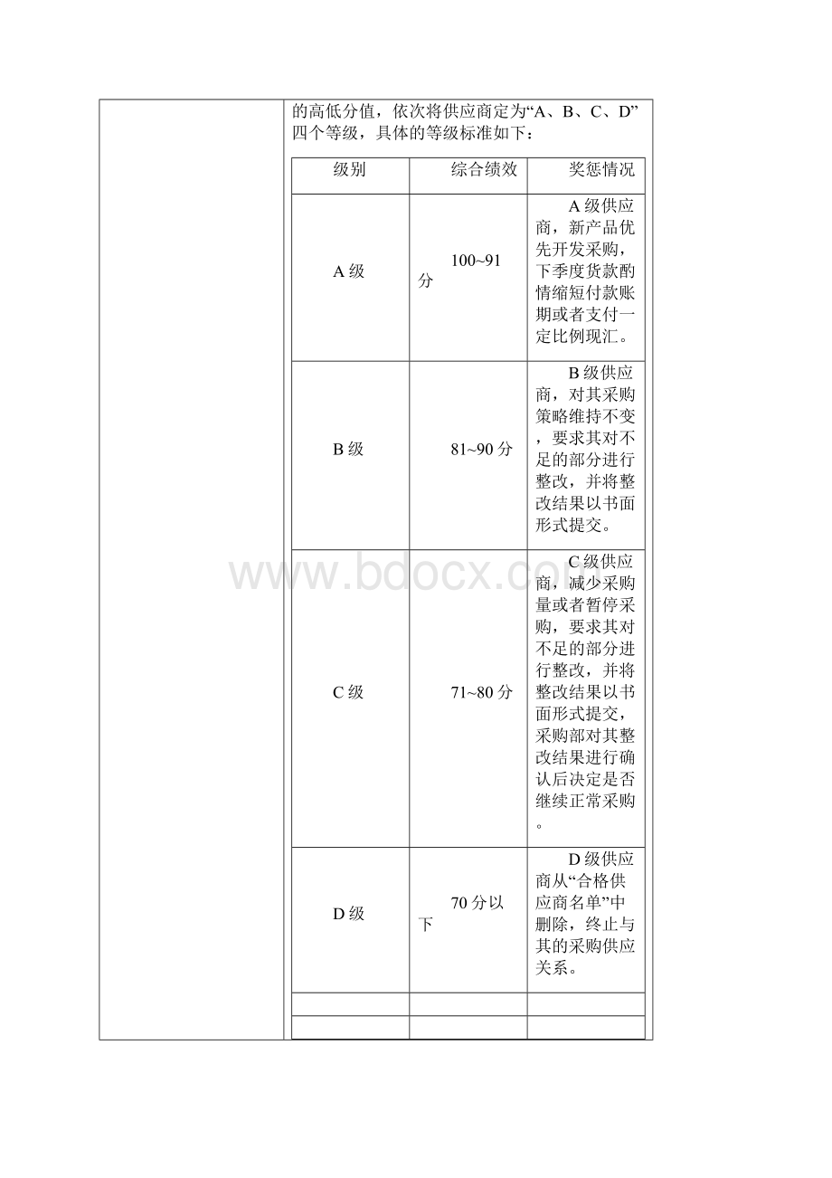 供应商绩效考核管理办法.docx_第3页