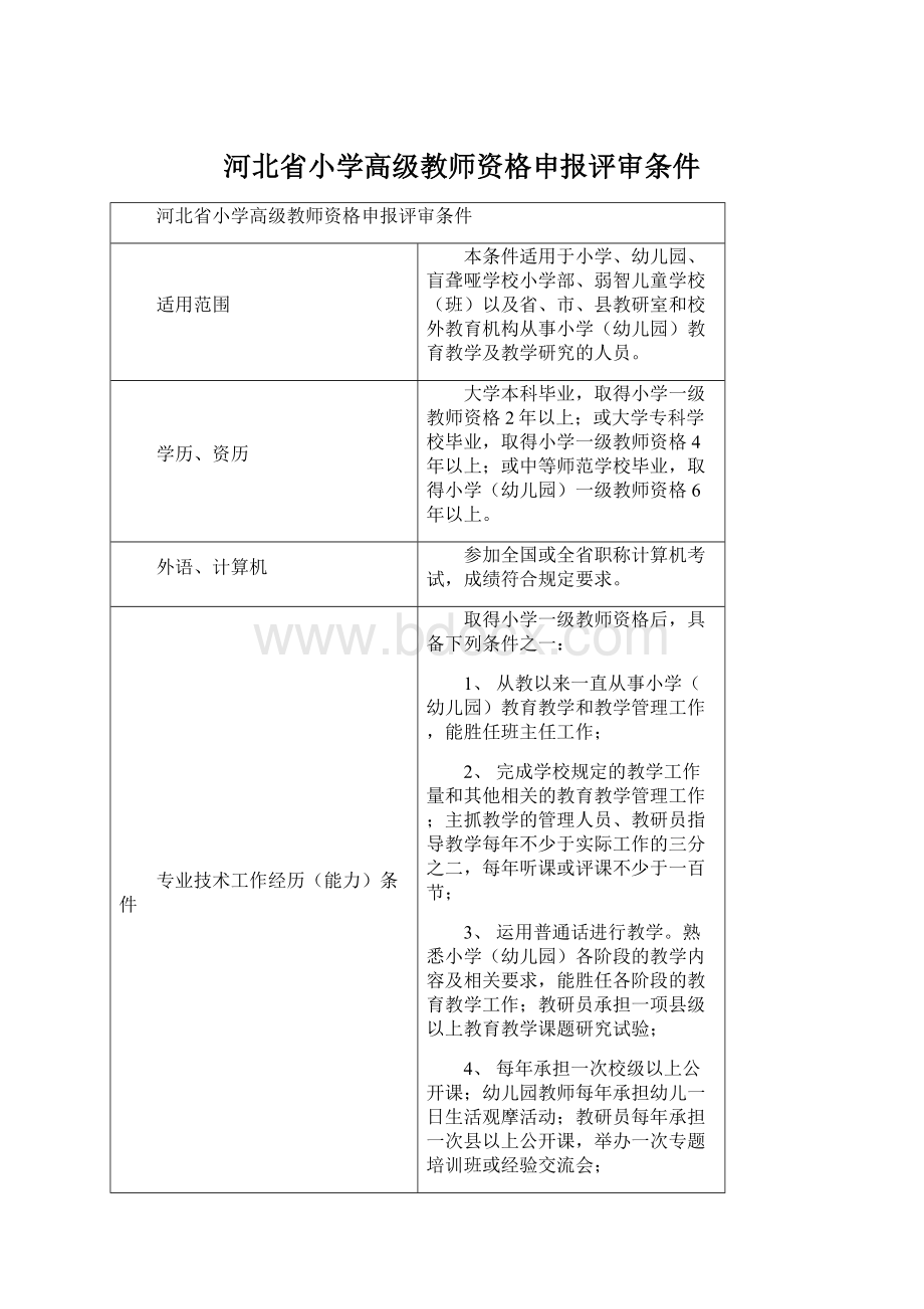 河北省小学高级教师资格申报评审条件.docx_第1页