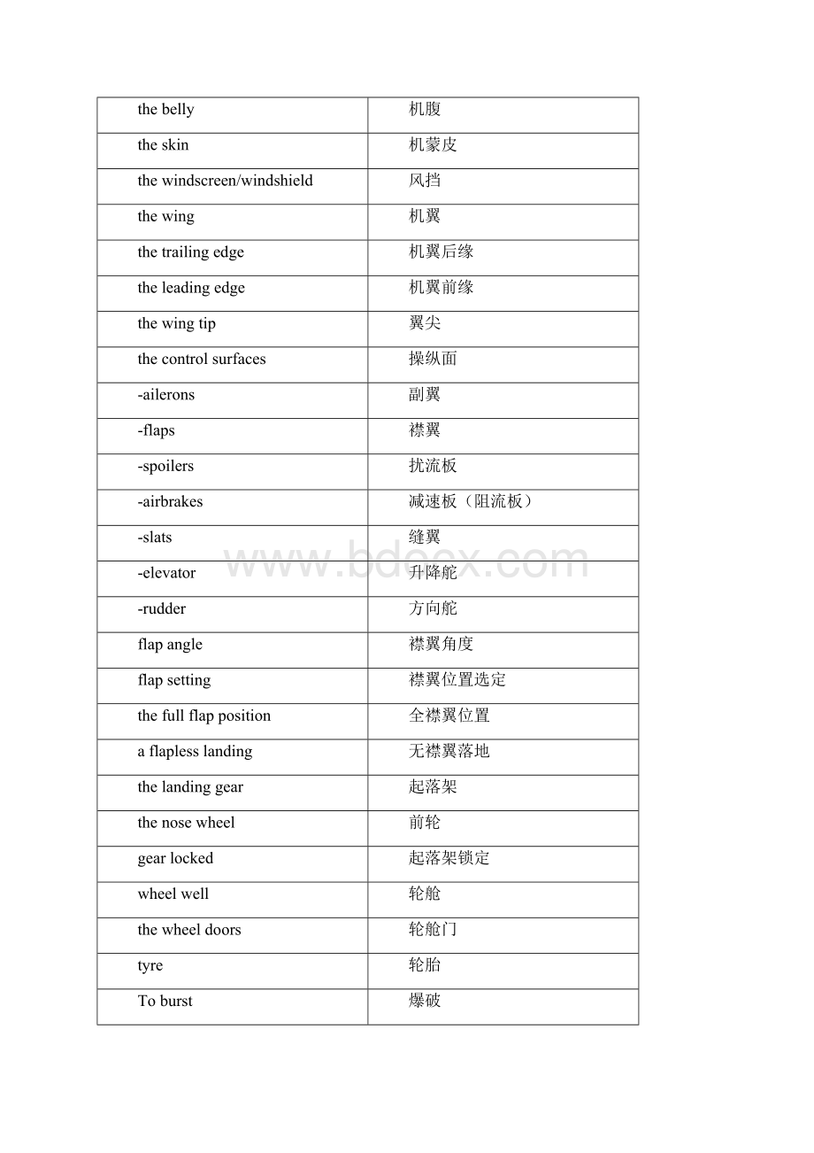 ENGLISH ABOUT ATC.docx_第3页