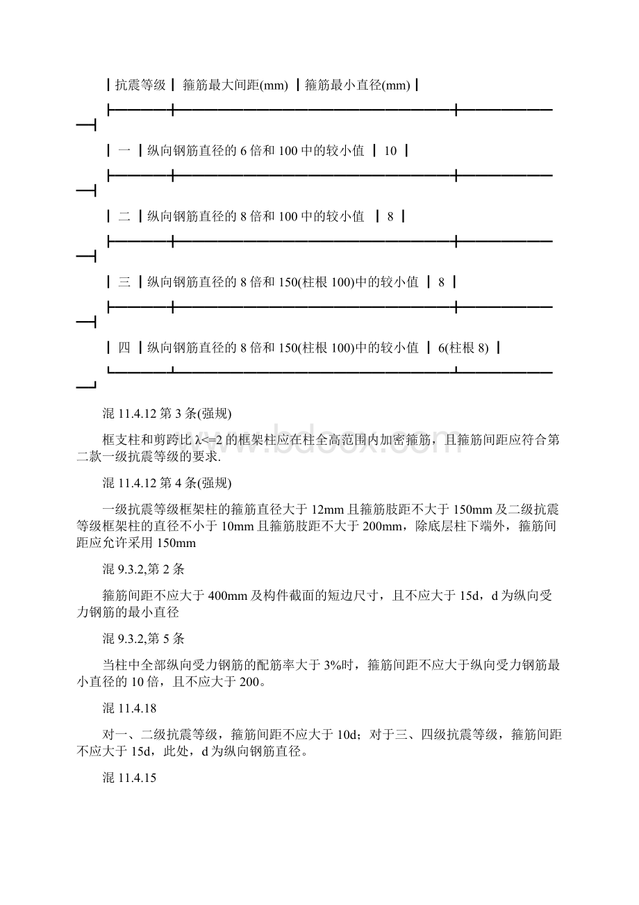 墙柱规范要求.docx_第2页