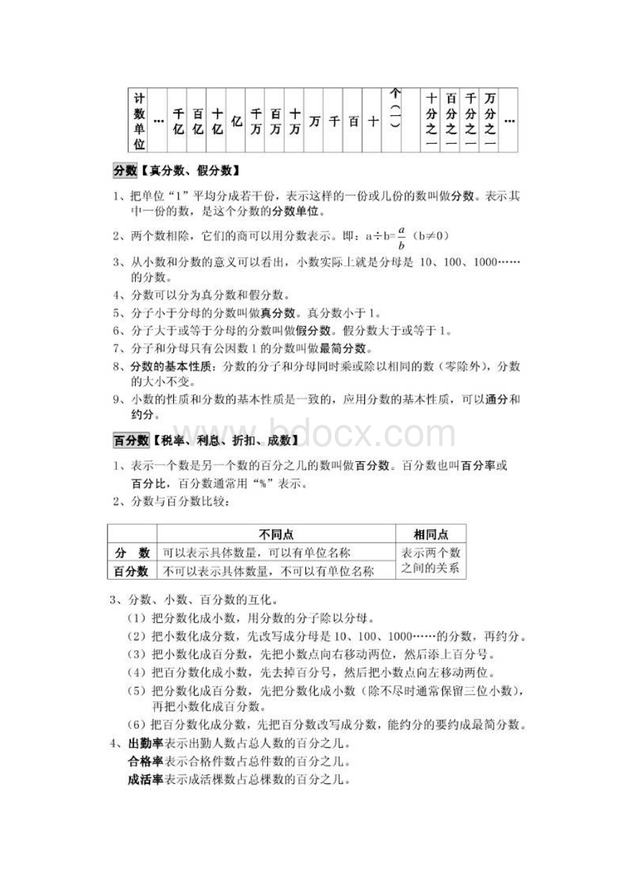 最新苏教版小学六年级数学毕业总复习全套资料Word格式文档下载.docx_第2页