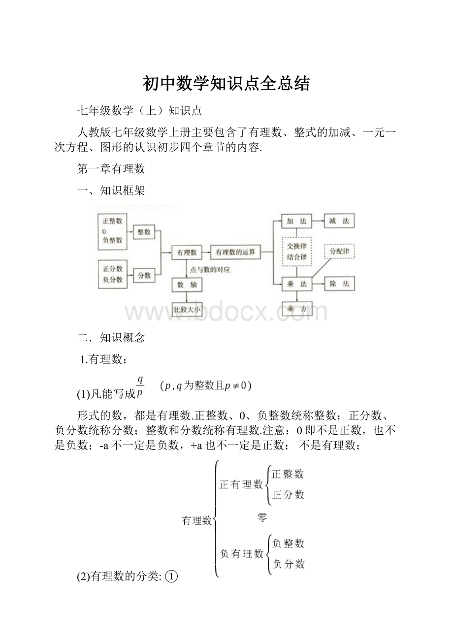 初中数学知识点全总结.docx_第1页