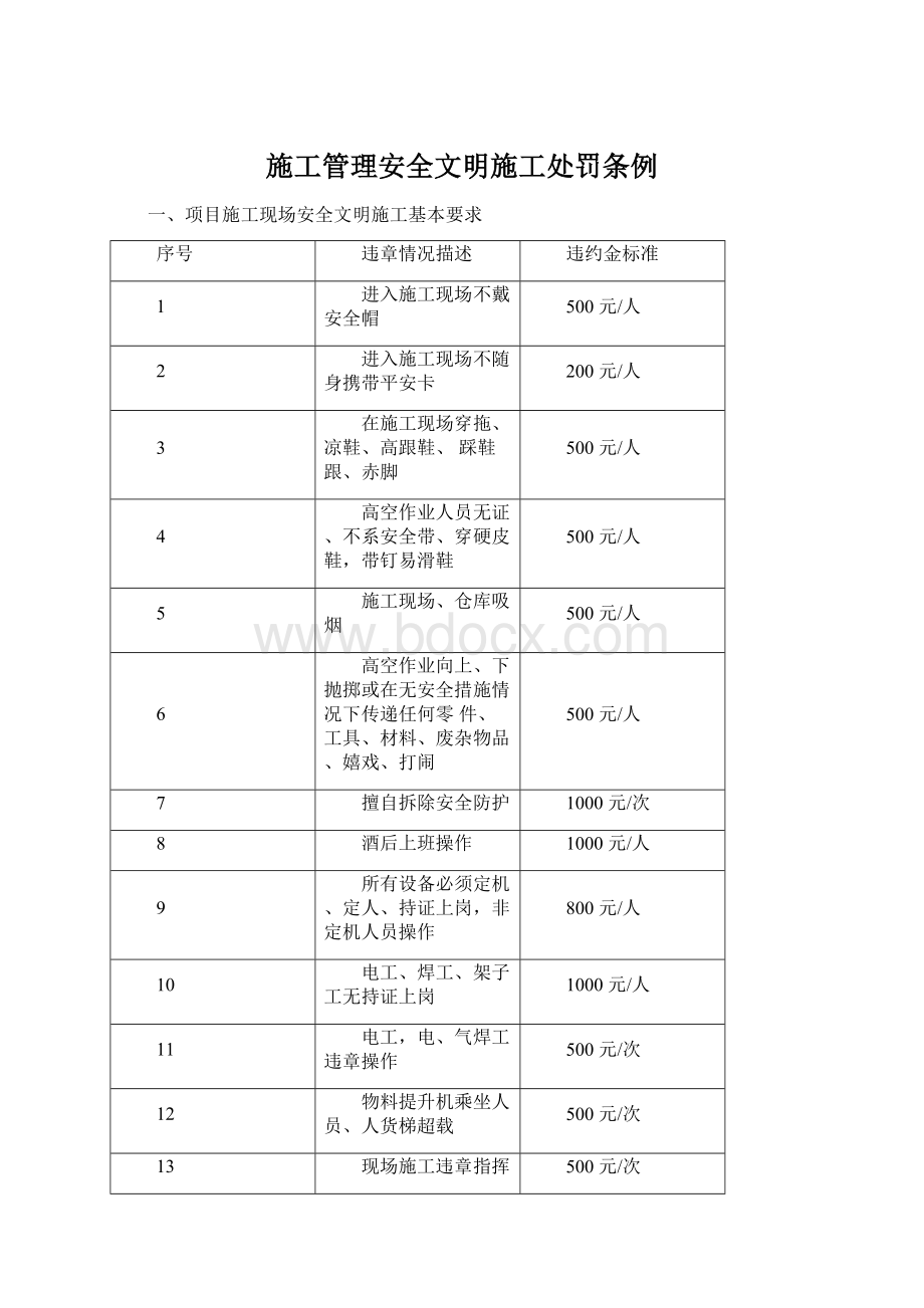 施工管理安全文明施工处罚条例.docx