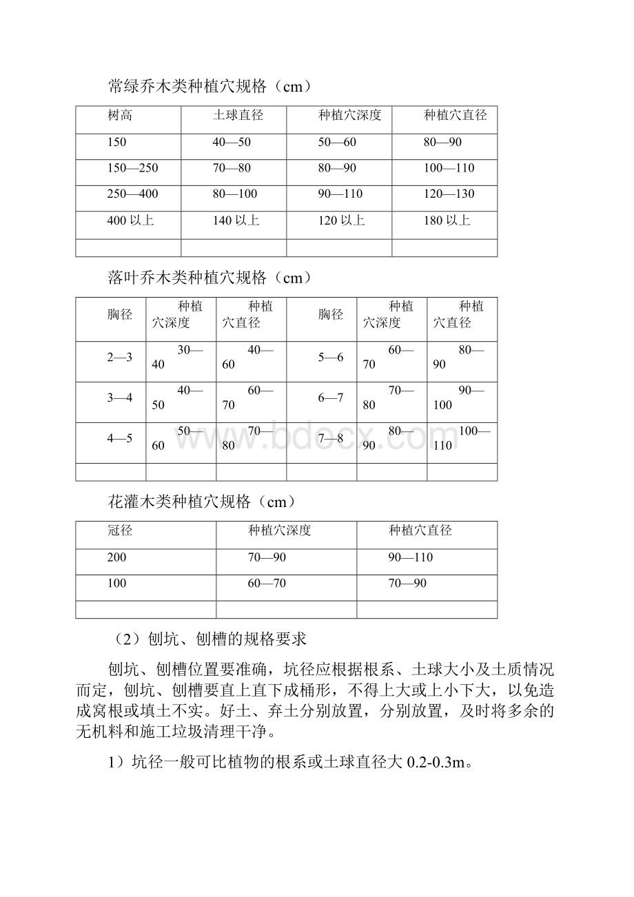 绿化工程施工方案及技术措施37页.docx_第3页