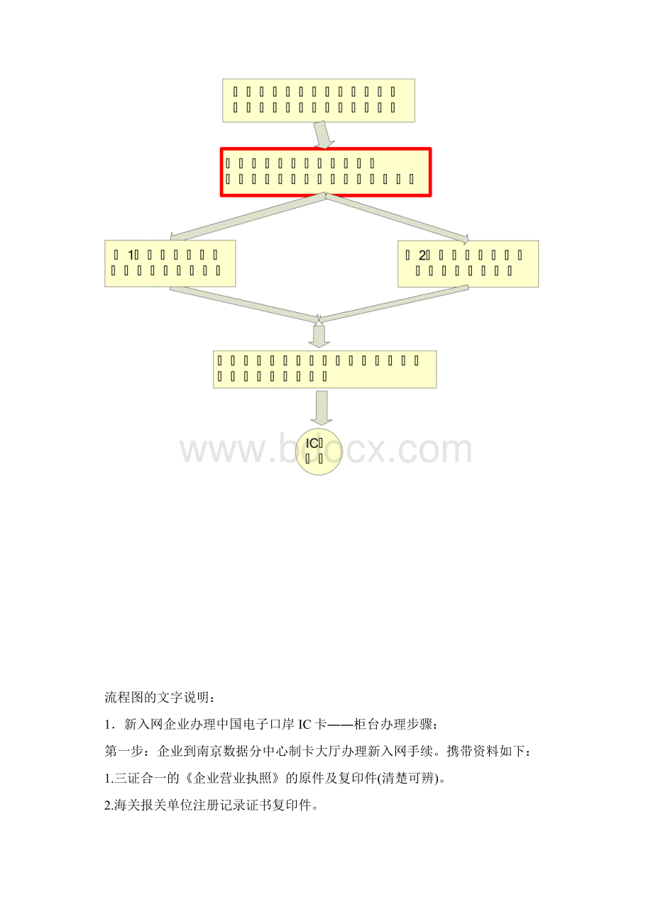 中国电子口岸制卡各类业务流程.docx_第2页